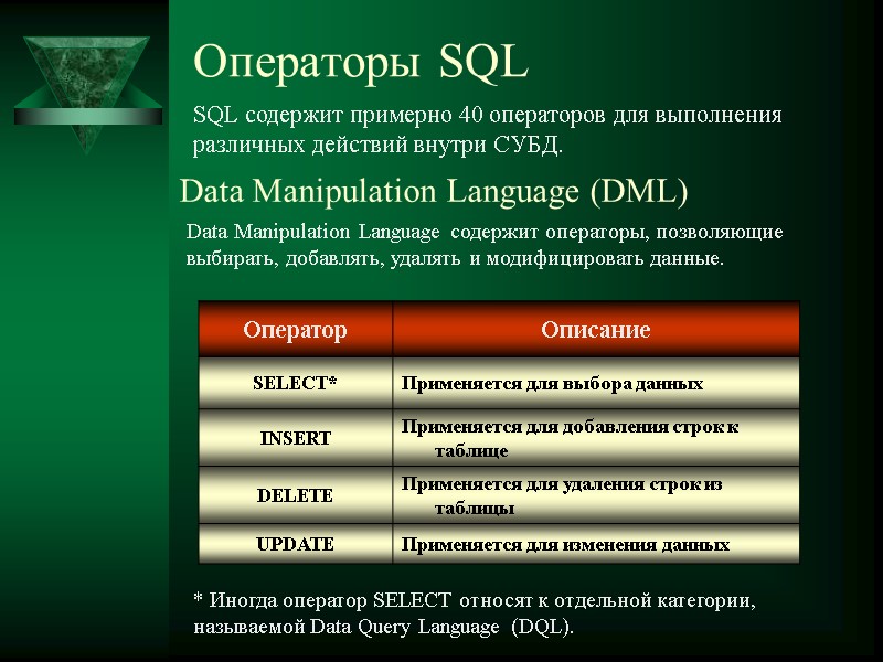 Операторы SQL Data Manipulation Language (DML) SQL содержит примерно 40 операторов для выполнения различных